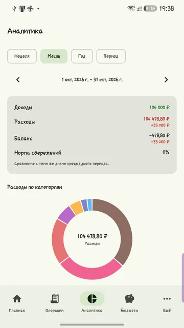 ФинБаланс: аналитика расходов и доходов