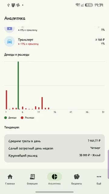 ФинБаланс: диаграмма расходов по категориям